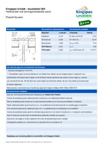 Kingspan Unidek - bouwdetail 004 Hellend dak met woningscheidende wand Passief bouwen Bouwdetail