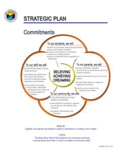 STRATEGIC PLAN Commitments To our students, we will: provide you the highest quality learning experience; treat you with respect and dignity; ensure you are partners in your learning;