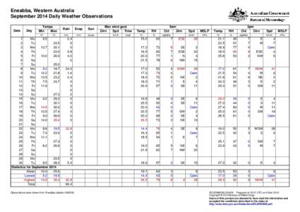 Eneabba, Western Australia September 2014 Daily Weather Observations Date Day
