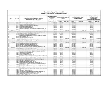 Consolidated Appropriations Act, 2010 Division A, Title I, Surface Transportation Priorities State  AL