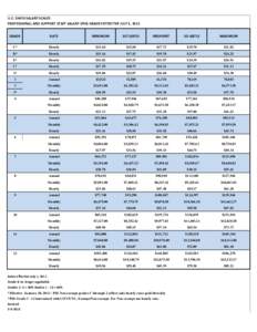 U.C. DAVIS SALARY SCALES PROFESSIONAL AND SUPPORT STAFF SALARY (PSS) GRADES EFFECTIVE JULY 1, 2011 GRADE RATE