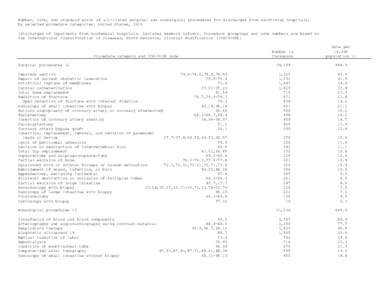 Number, rate, and standard error of all-listed surgical and nonsurgical procedures for discharges from short-stay hospitals, by selected procedure categories: United States, 2010