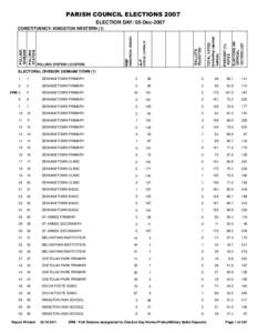 PARISH COUNCIL ELECTIONS 2007 ELECTION DAY: 05-Dec-2007 ELECTORS ON OFFICIAL VOTERS LIST