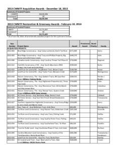 2013 CWMTF Acquisition Awards - December 18, 2013 Summary of Funded Projects CWMTF Provisional* Total