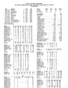 2014 Air Force Football Air Force Combined Team Statistics (as of Dec 21, 2014) All games Date Opponent Aug 30, 2014 NICHOLLS