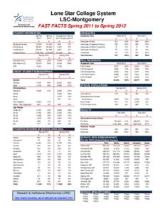 Lone Star College System LSC-Montgomery FAST FACTS Spring 2011 to Spring 2012 STUDENT INFORMATION  Students Served