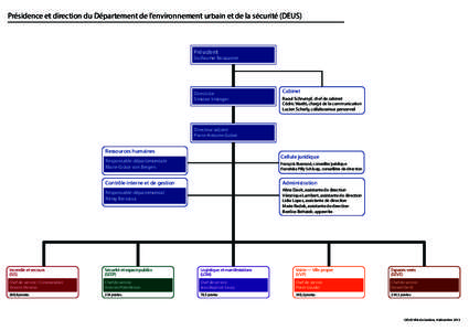 Organigramme DEUS 2014.ai