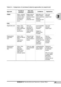 Compensation of employees / Marxist theory / Labour economics / Capital /  Volume I