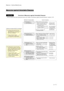 Medicine / Motor neurone disease / Epidemiology / Cognitive disorders / Chronic / Disease / Progressive supranuclear palsy / Lysosomal storage disease / Amyotrophic lateral sclerosis / Health / Rare diseases / Medical terms