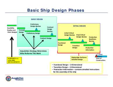 Microsoft PowerPoint - Basic Ship Design Phases.ppt [Compatibility Mode]