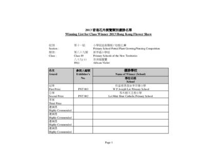 2013 香港花卉展覽類別優勝名單 Winning List for Class Winner 2013 Hong Kong Flower Show 組別: Section : 類別 : Class :