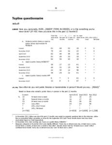 21 PEW RESEARCH CENTER Topline questionnaire Ask all LIBUSE