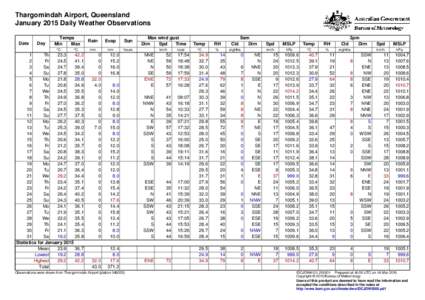 Thargomindah Airport, Queensland January 2015 Daily Weather Observations Date Day