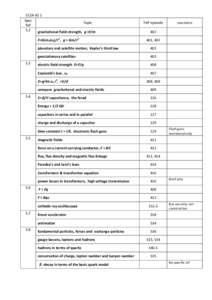 CCEA A2 2  Spec  Topic  Ref  5.2  gravitational field strength,  g =F/m 