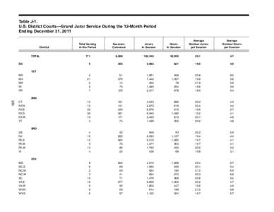 Table J-1. U.S. District Courts—Grand Juror Service During the 12-Month Period Ending December 31, 2011 