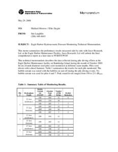 Eagle Harbor Technical Memo