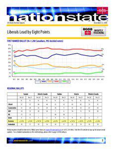 December 22, 2005  SES Daily Election Update