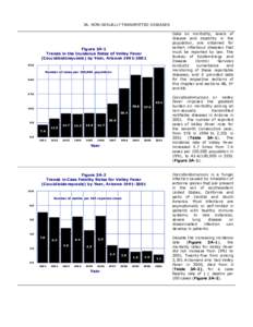 3A. NON-SEXUALLY TRANSMITTED DISEASES Data on morbidity, levels of disease and disability in the population, are obtained for certain infectious diseases that must be reported by law. The