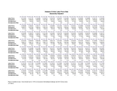 Alabama Seasonally_Adjusted_LAUS Estimates.xls