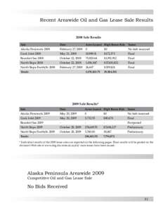 leaseSale_SaleResultsSummary