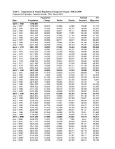 Population Report 2009_tables_web.xls