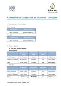 Confédération Européenne de Volleyball - Volleyball A. Disciplines and Events Beach Volleyball Men’s Event (1)  Women’s Event (1)