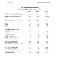 AR_2011_PCC Membership and Growth.xls