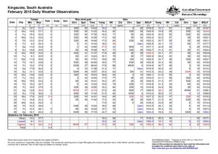 Kingscote, South Australia February 2015 Daily Weather Observations Date Day