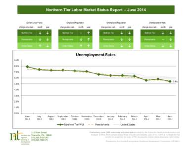 Northern Tier Labor Market Status Report -- June 2014 Civilian Labor Force: Employed Population:  Unemployed Population: