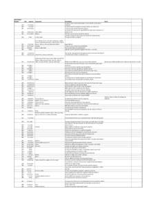 Senate Floor Amendments.xlsx