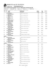 Alsfeld,PLS vom[removed]Ergebnisliste - 09 Springprüfung Kl.L  Geld- und Ehrenpreis gegeben von R+V Allgemeine Versicherung AG
