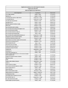 Neighborhood Assistance Tax Credit Program for Education Program Year[removed]Approved Neighborhood Organizations Name of Organization Access College Foundation