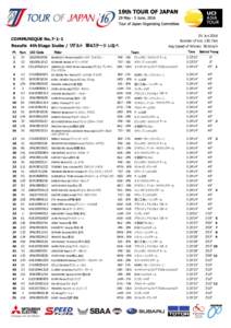 01 Jun 2016 Number of km: 130.7km Avg Speed of Winner: 38.5km/h COMMUNIQUE NoResults 4th Stage Inabe / リザルト 第4ステージ いなべ