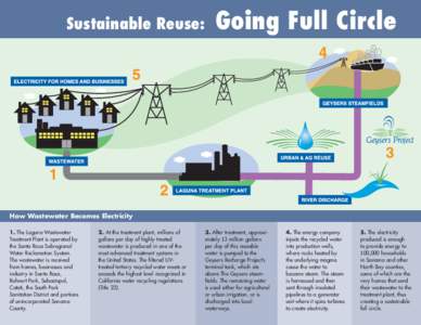 Sustainable Reuse:  Going Full Circle How Wastewater Becomes Electricity 1. The Laguna Wastewater