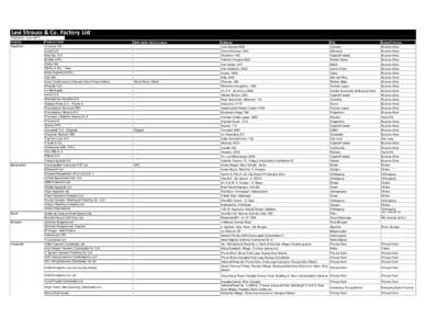 Levi Strauss & Co. Factory List Published : June 2015 Country Factory name