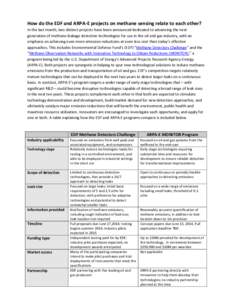 Methane / Leak / Chemistry / Optical materials / Technology / Fuel gas / Anaerobic digestion / Fuels