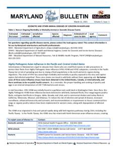 MARYLAND  BULLETIN March 11, 2015  Volume 5, Issue 1