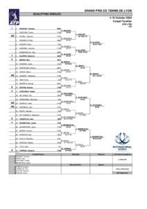 GRAND PRIX DE TENNIS DE LYON QUALIFYING SINGLES 4-10 October 2004