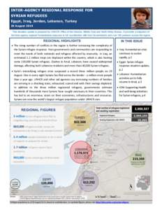 INTER-AGENCY REGIONAL RESPONSE FOR SYRIAN REFUGEES Egypt, Iraq, Jordan, Lebanon, Turkey 29 August 2014 This situation update is prepared by UNHCR Office of the Director, Middle East and North Africa Bureau. It provides a