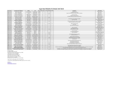 Super Bowl Weather & Climate[removed]Year Date[removed]1970