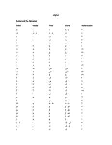 Uighur romanization table