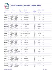 2015 Bermuda One-Two Scratch Sheet BoatName Name  Race