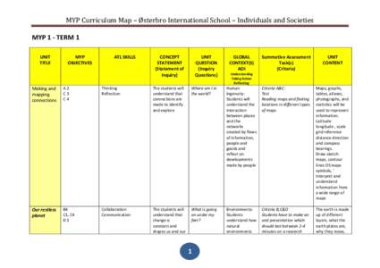 MYP Curriculum Map – Østerbro International School – Individuals and Societies MYP 1 - TERM 1 UNIT TITLE  MYP