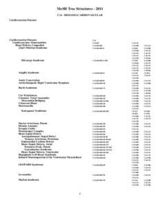 MeSH Tree Structures[removed]C14 - DISEASES-CARDIOVASCULAR Cardiovascular Diseases Cardiovascular Diseases Cardiovascular Abnormalities