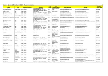 Castle Howard TriathlonAccommodation Name The Cottage Gillamoor Wellburn Lodge The Cresswell Arms