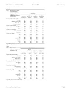 2005 Alumni Survey Tables.xls