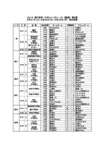 ２０１３　高円宮杯　サガんリーグＵ－１５　【後期】　第９節 ９月２１日（土）・９月２２日（日）・９月２３日（月）　試合結果 リーグ 日　時