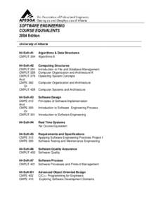 Software design / Software / Computer programming / Science / Computing / Technology / Index of software engineering articles / Outline of software engineering / Software engineering / Software engineer / Software development process