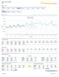 WEEKLY SALES AND UNIT PERFORMANCE May-13 P5 WK20 ❶ CHOOSE VARIABLE(S) DIVISION