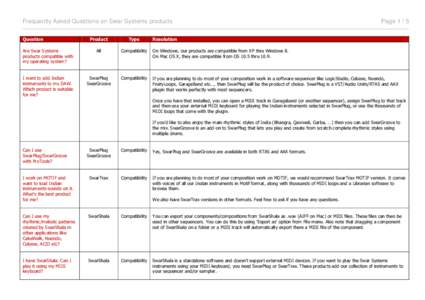 Frequently Asked Questions on Swar Systems products Question Page[removed]Product